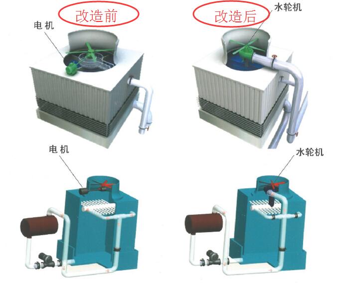 水轮机改造前后对比图